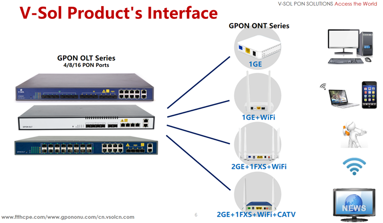 GPON Technology
