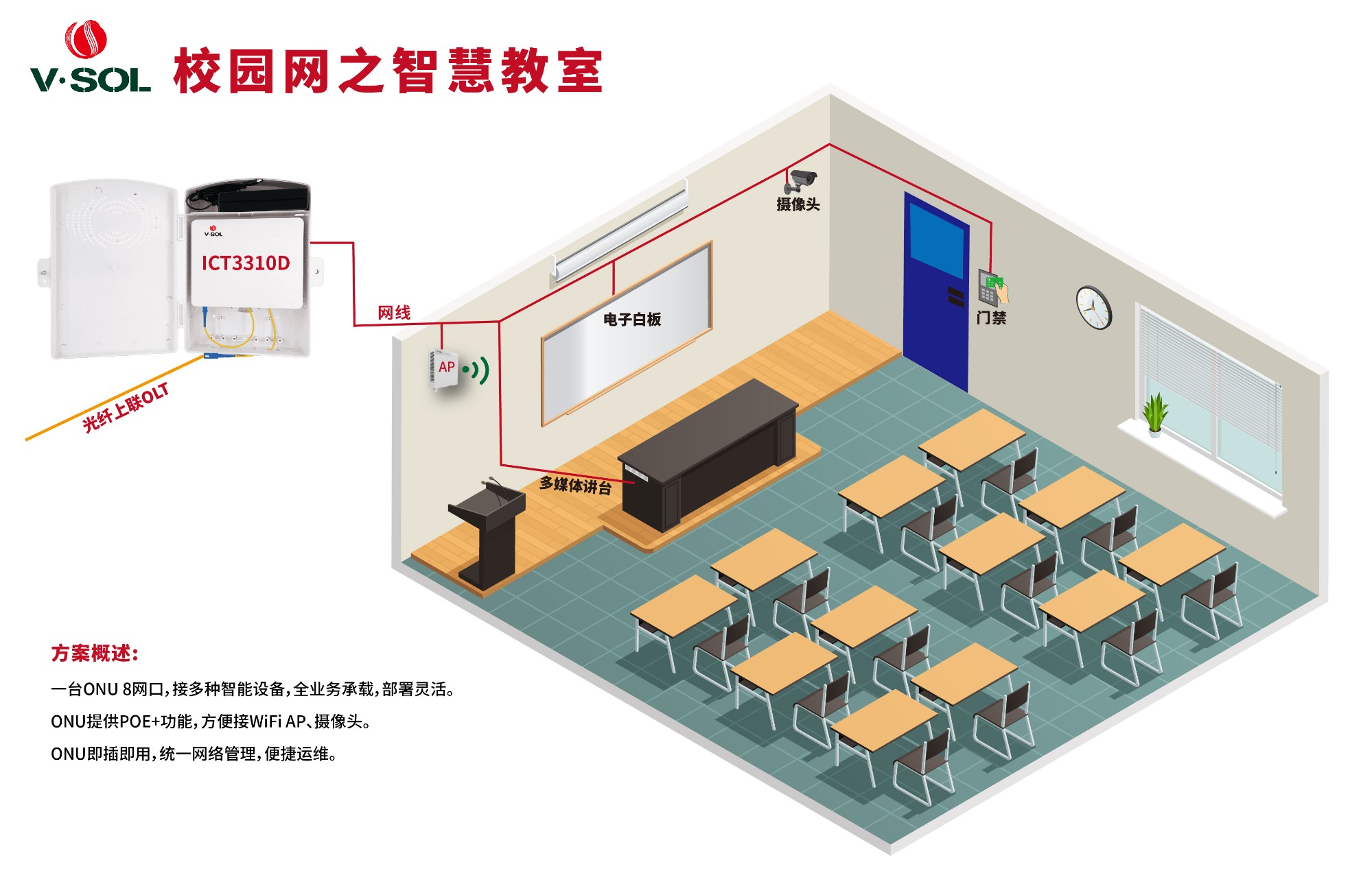 POL All-optical Access Solution To School Network Application