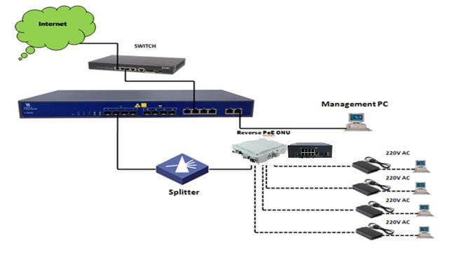 poe onu application diagram