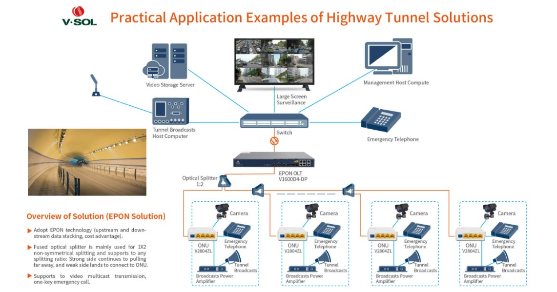 Highway tunnel solutions