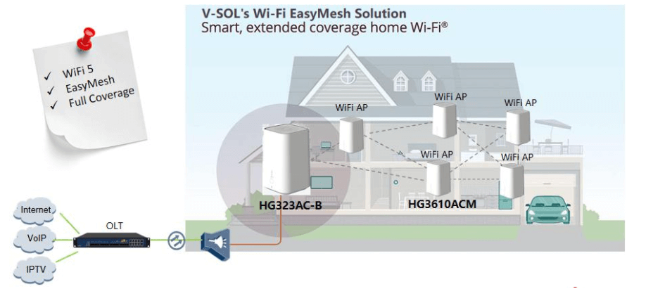 V-SOL Mesh WiFi