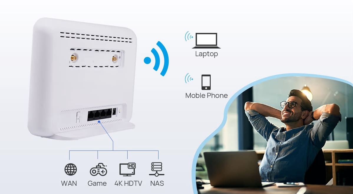 Wireless CPE Device