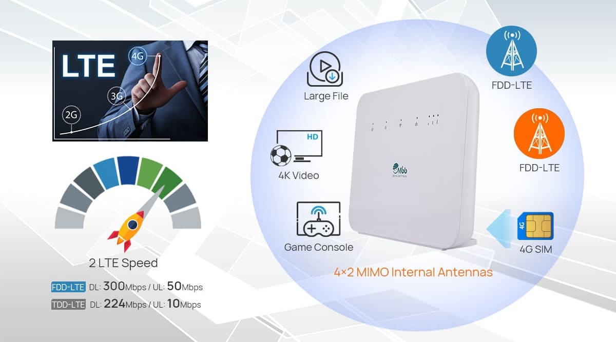 2.4GHz CPE