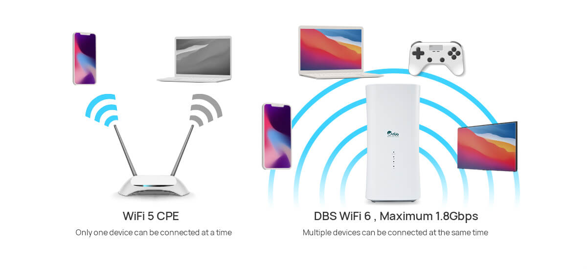 WiFi 6 Router