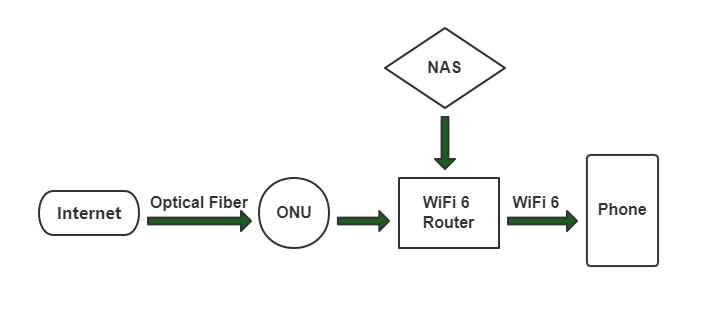WiFi 6