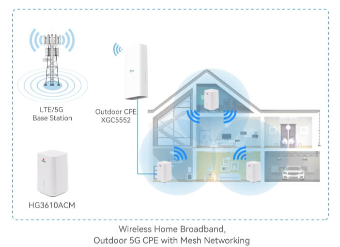 CPE Wireless Home Network