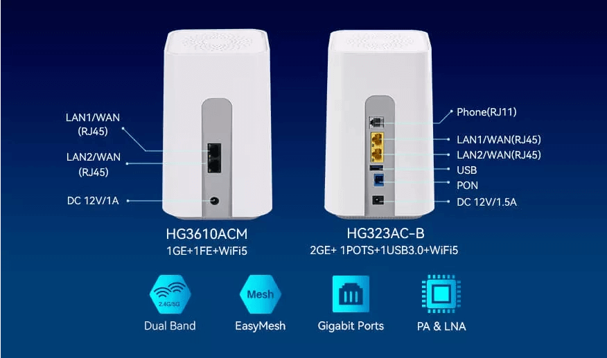 Mesh Router