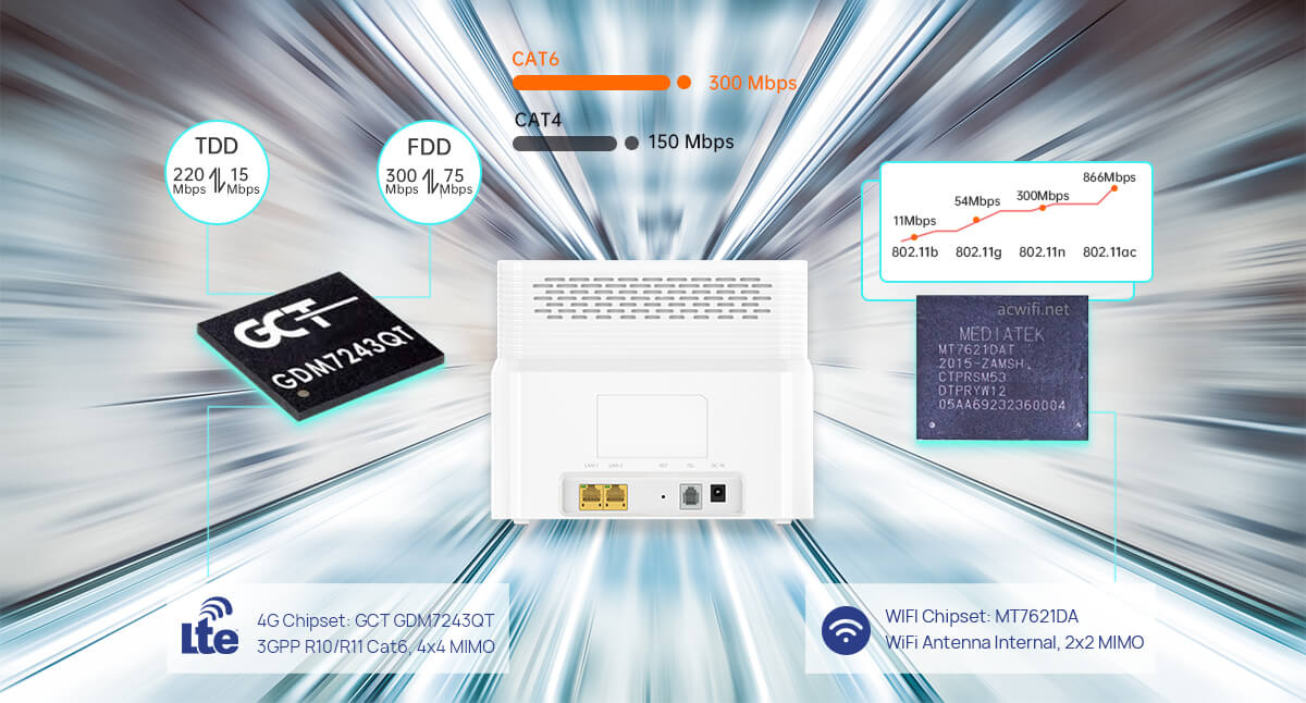4G LTE CPE