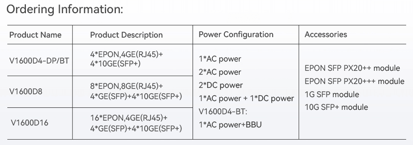 EPON OLT Specification