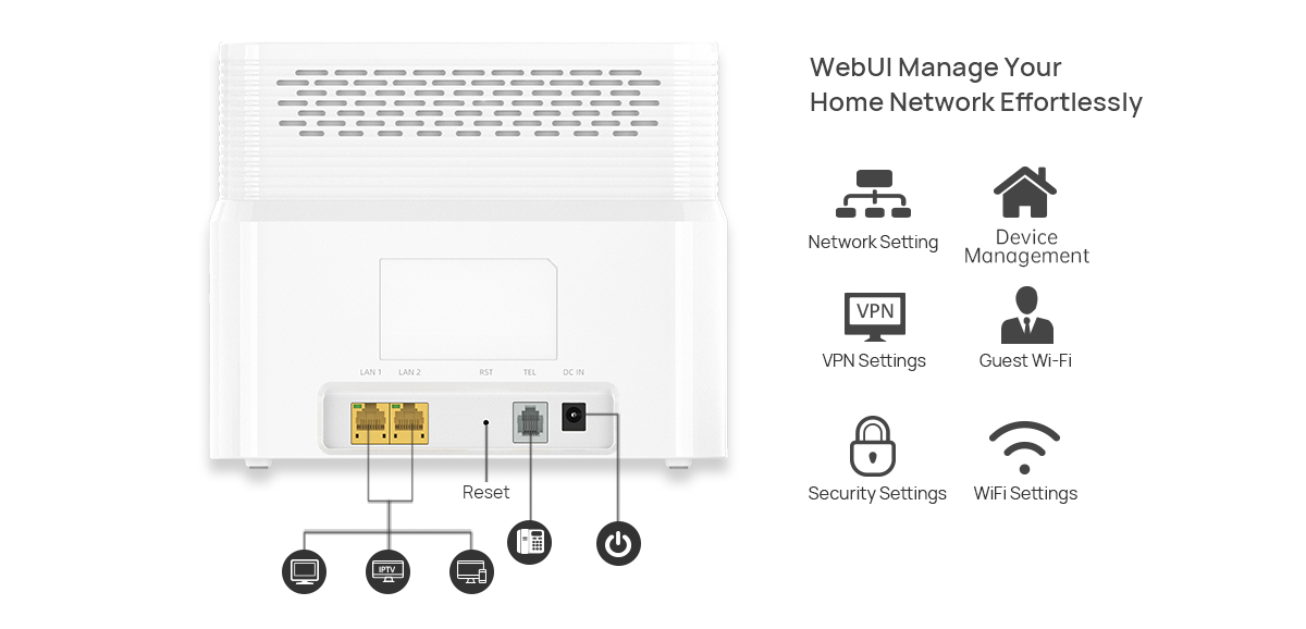 LTE CPE