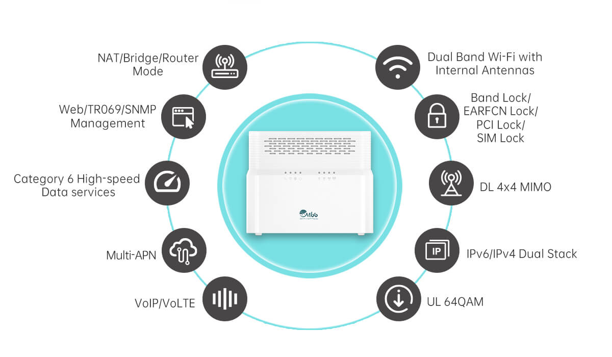 CAT 6 CPE