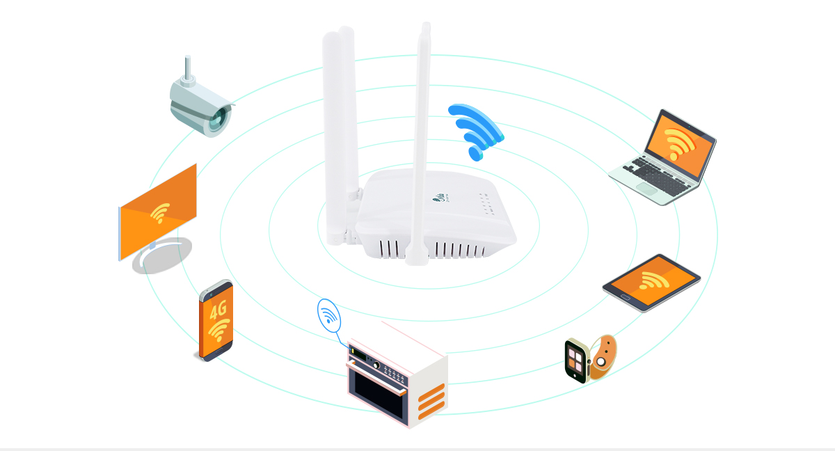 4G CPE Router
