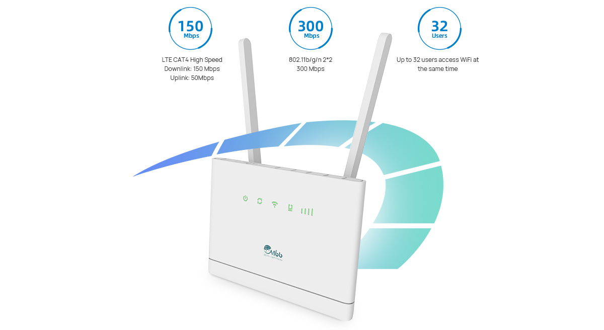 4G CPE LTE