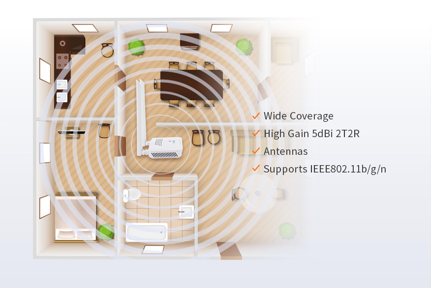 GPON Router