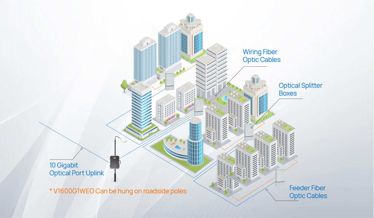 Outdoor GPON OLT Application