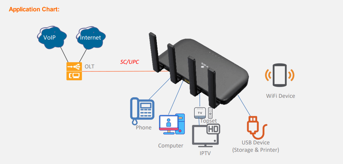 HGU WiFi