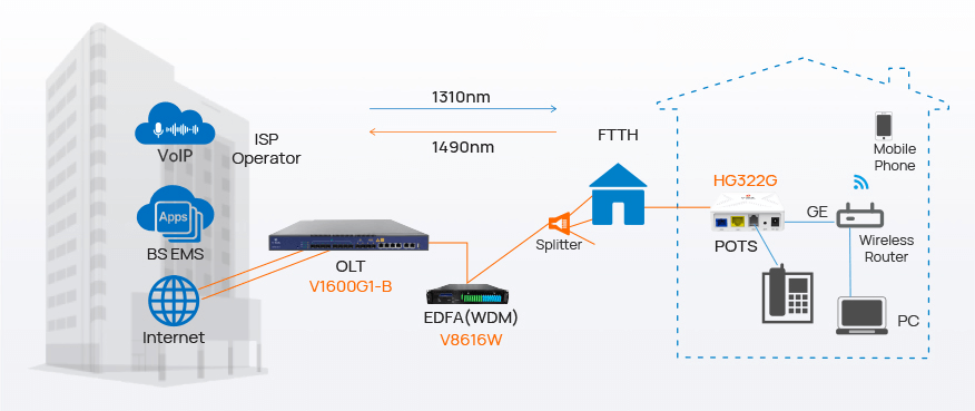HGU Router