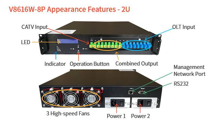 8 port WDM yedfa Functional characteristics