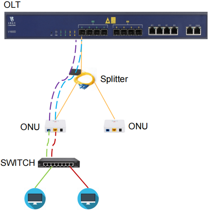 VLAN Translation