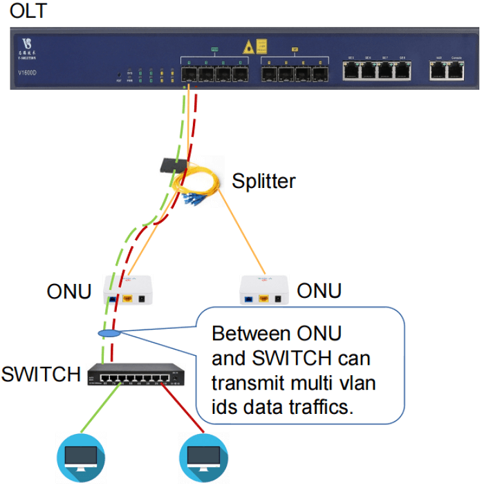 VLAN Trunk