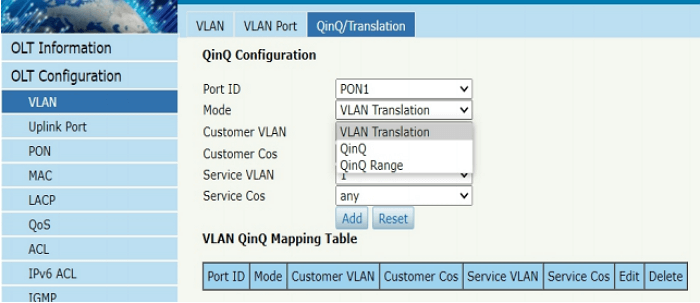 OLT VLAN Types