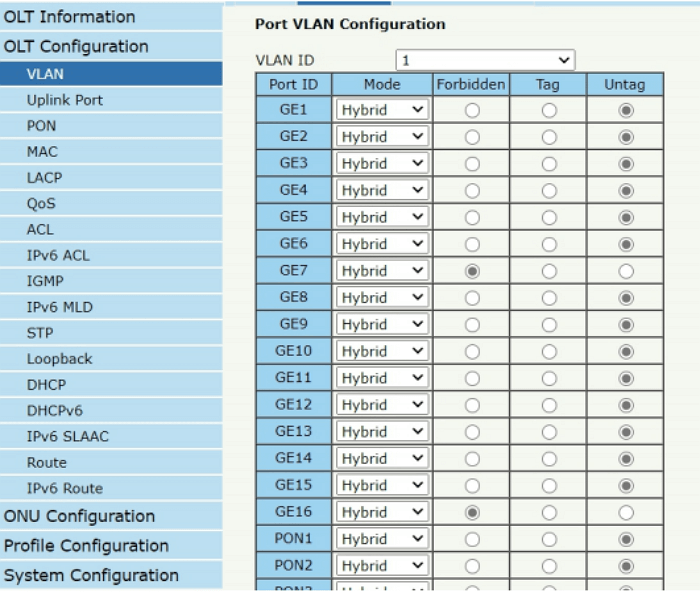 OLT VLAN Types