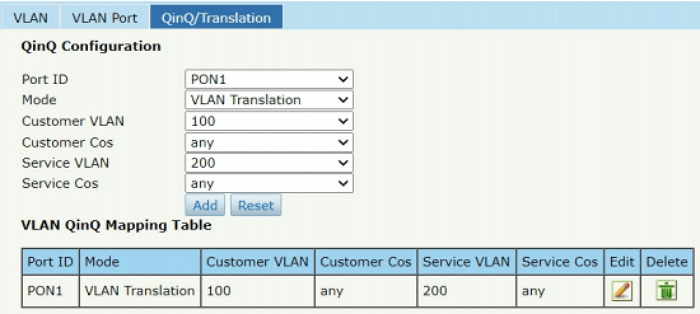 OLT Translation Configuration