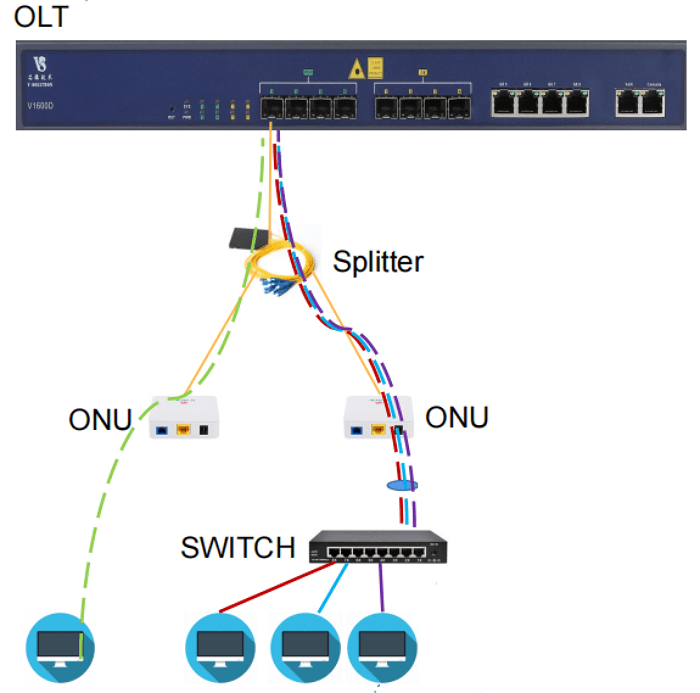 VLAN Transparent