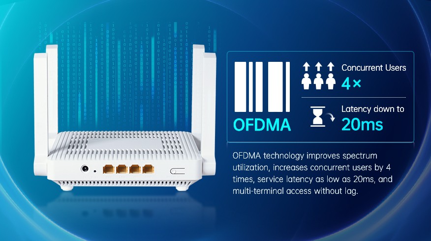 WiFi 6 Router