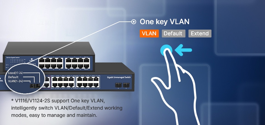Intelligently Switch 3 Modes*