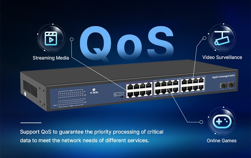 QoS (Quality of Service)