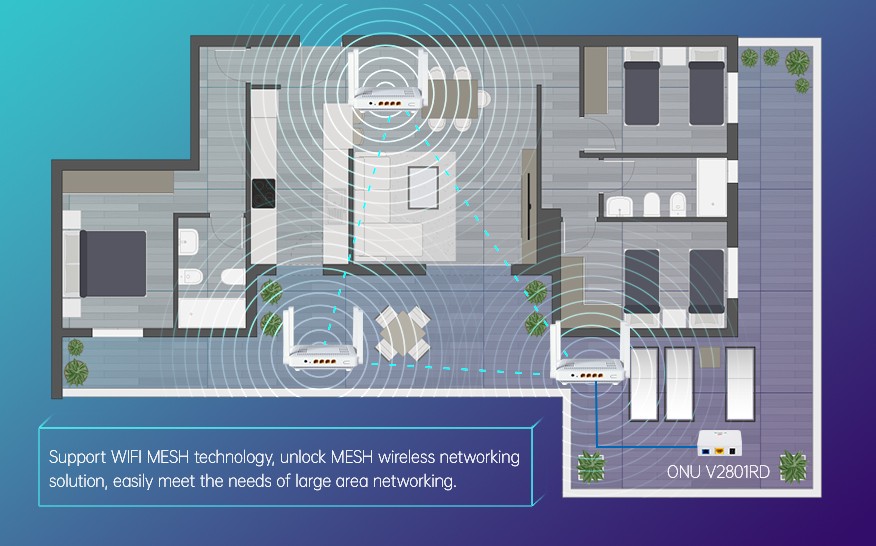Wireless Mesh Router