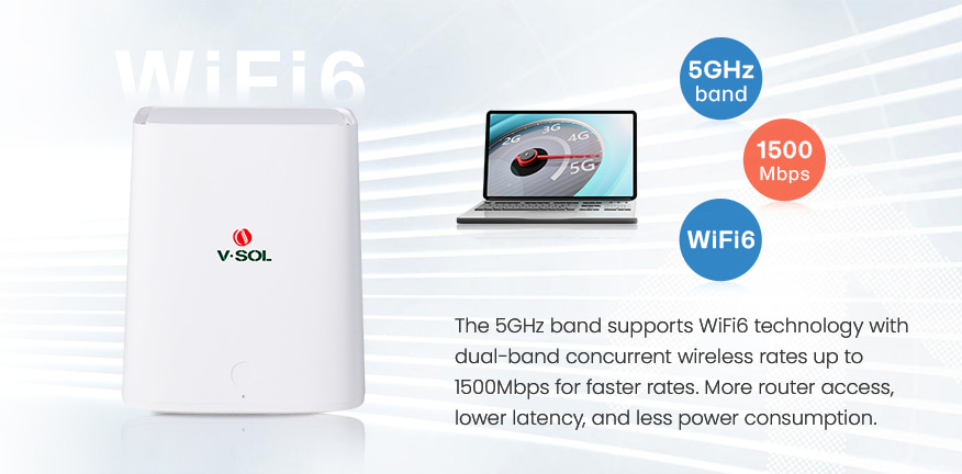 WiFi 6 Router