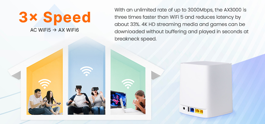 AX3000 WiFi 6 Router