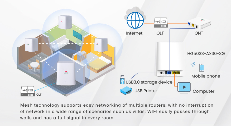 Mesh WiFi 6 Router